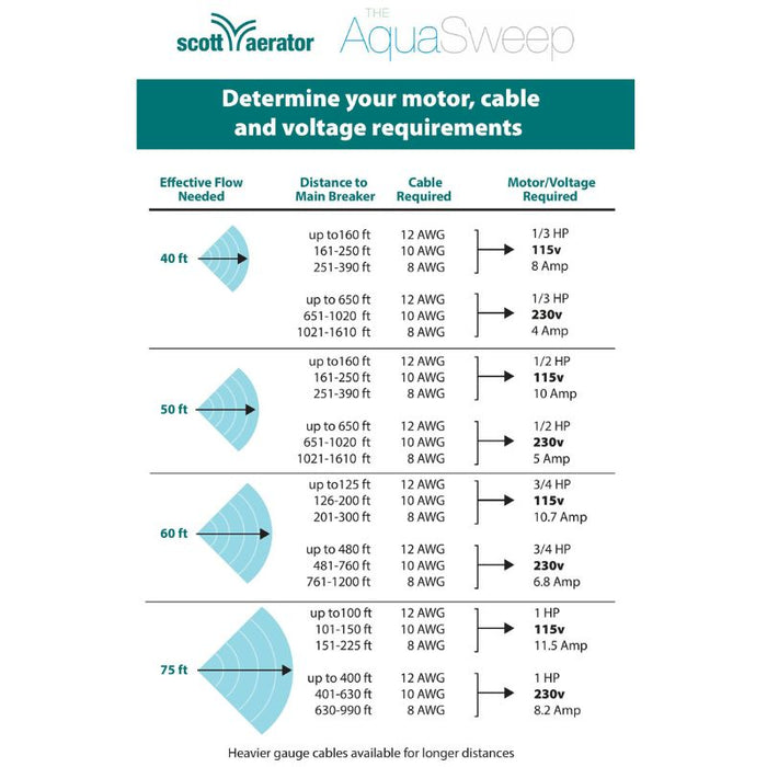 Aquasweep-motor-cable-voltage-requirements-chart