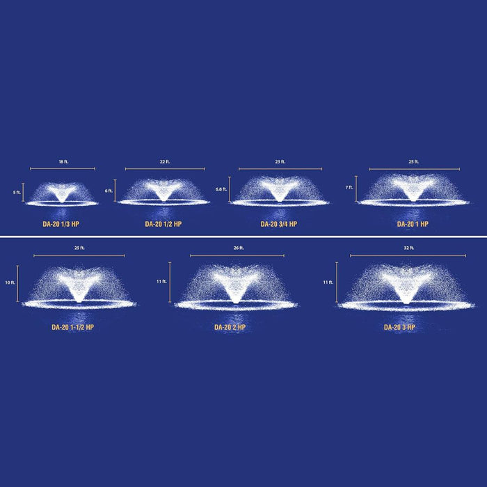 Scott_Aerator_DA-20_Fountain_Spray_Patterns_Chart